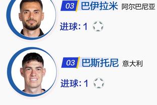 记录追随我❗C罗连续19年入围FIFA最佳阵候选，历史首人❗